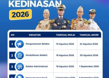Formasi Sekolah Kedinasan 2026 Resmi Dibuka, Cek Rincian 4.770 Kuota dan Jadwal Pendaftaran